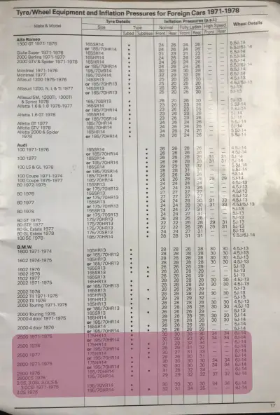 1971–1978 BMW E3 Fitment Guide by Dunlop Pg1