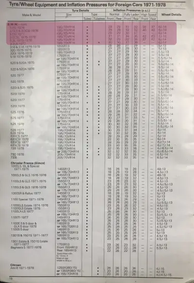 1971–1978 BMW E3 Fitment Guide by Dunlop Pg2