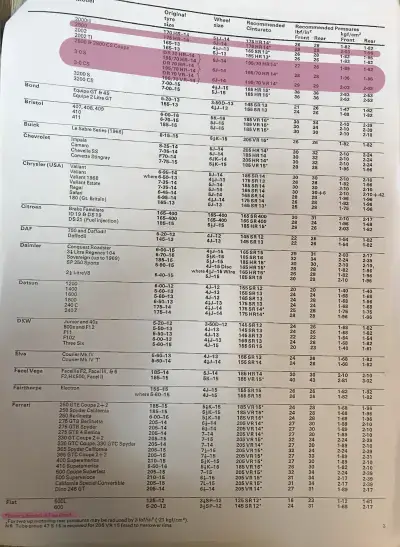 1972 BMW E3 Fitment Guide by Pirelli Pg1