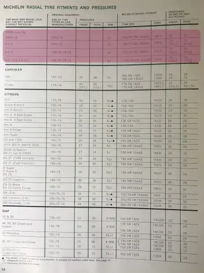 1974 BMW E3 Fitment Guide by Michelin Pg2