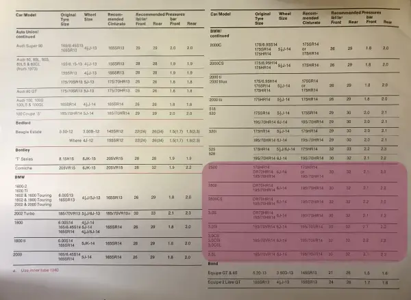 1976 BMW E3 Fitment Guide by Pirelli