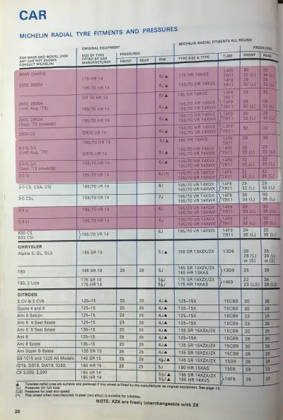 1977 BMW E3 Fitment Guide by Michelin