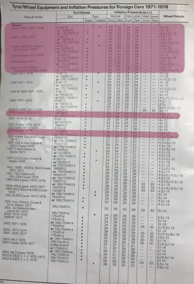 Click to enlarge 1971–1978 Datsun Cherry Tyre Fitment Guide by Michelin