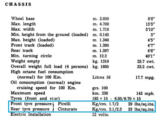 GTE tyre pressure guide