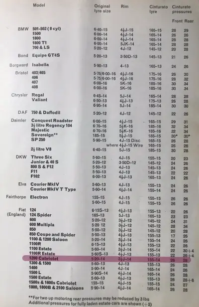 Guide de montage de la Fiat 1200 1967 par Pirelli
