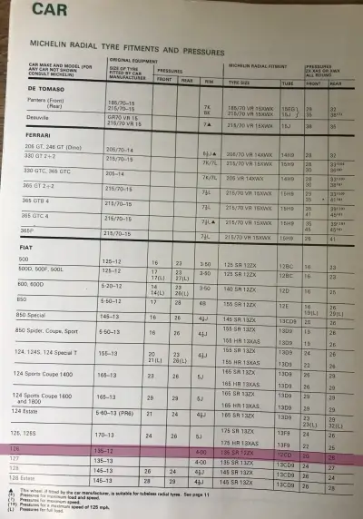 Guide de montage Michelin Fiat 126 1974
