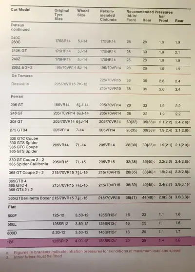 Guide de montage Pirelli Fiat 126 1976
