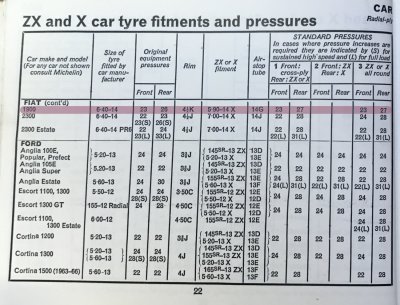 1968 Fiat 1900 Tyre Fitment Guide from Michelin
