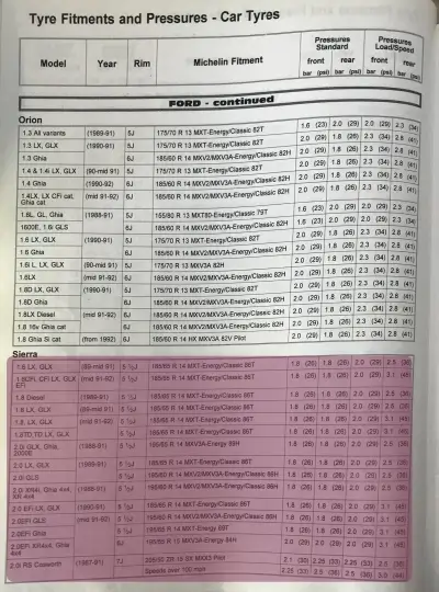 1995 Ford Sierra Fitment Guide by Michelin Pg1
