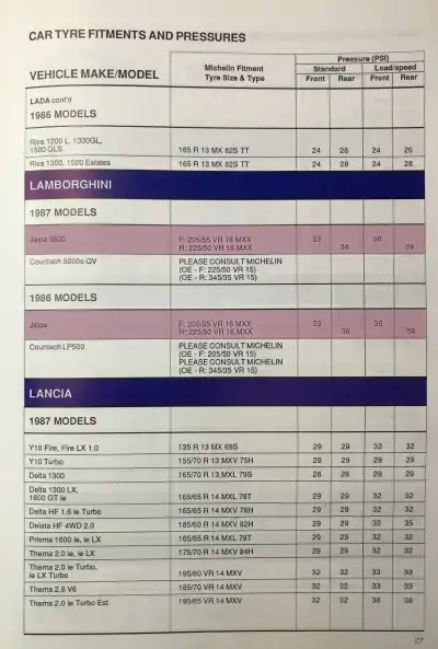 Click to enlarge 1987 Lamborghini Jalpa Tyres by Michelin