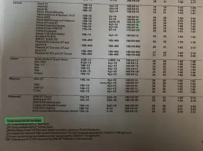 1972 Pirelli Lancia Fitment Guide