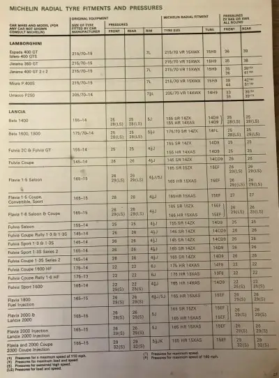 1974 Michelin Lancia Fitment Guide