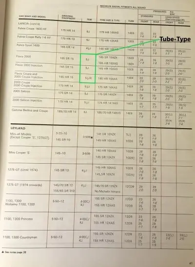 1979 Michelin Lancia Fitment Guide