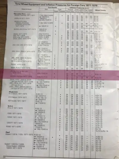1971–1978 Mercedes-Benz Fitment Guide by Dunlop