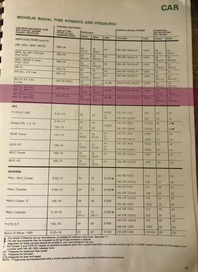 1974 Mercedes-Benz Fitment Guide by Michelin