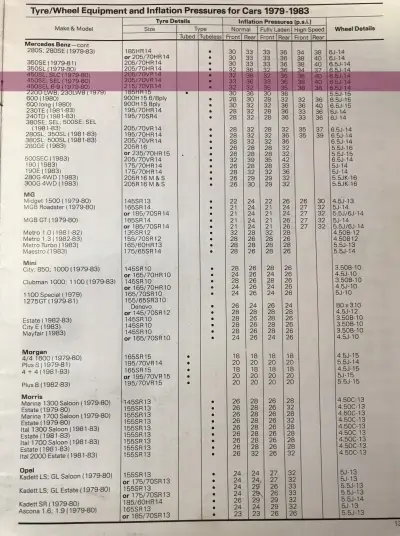 1979–1983 Mercedes-Benz Fitment Guide by Dunlop