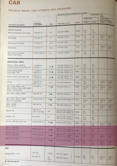 1979 Mercedes-Benz Fitment Guide by Michelin