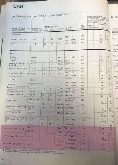 1972 Opel Ascona Tyre Fitment Guide by Michelin