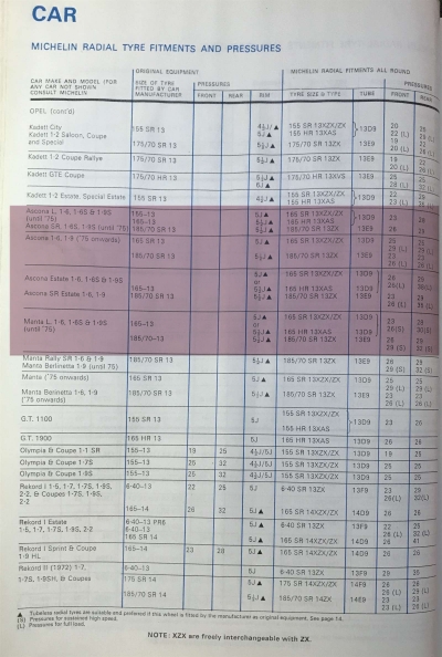 1977 Opel Kadett City Tyre Fitment Guide by Michelin