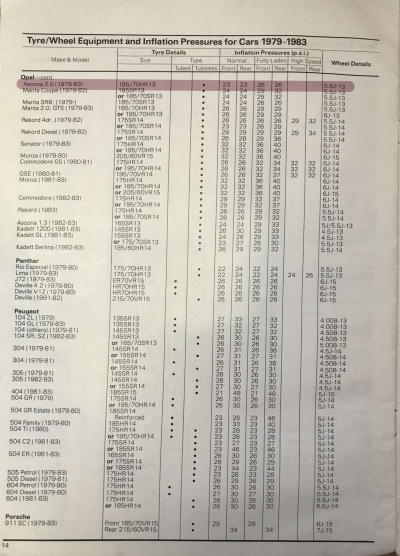 1979 Opel Kadett Tyre Fitment Guide by Dunlop