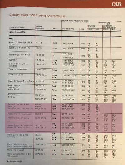 1980 Opel Kadett Tyre Fitment Guide by Michelin