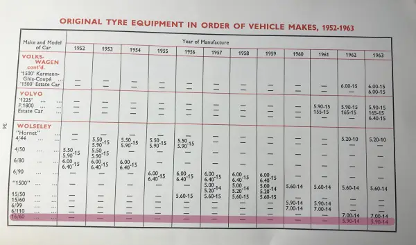 Click to enlarge Wolseley 16/60 Fitment Guide by Dunlop