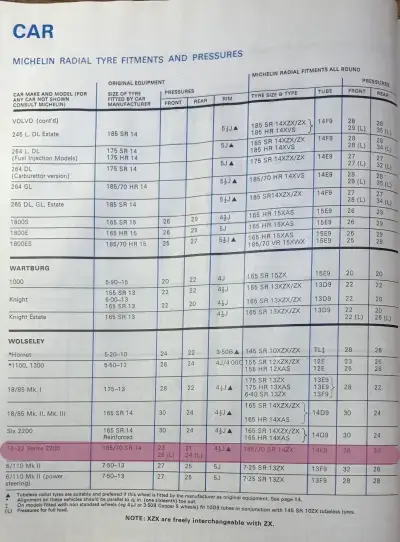 1977 Wolseley Saloon Fitment Guide by Michelin