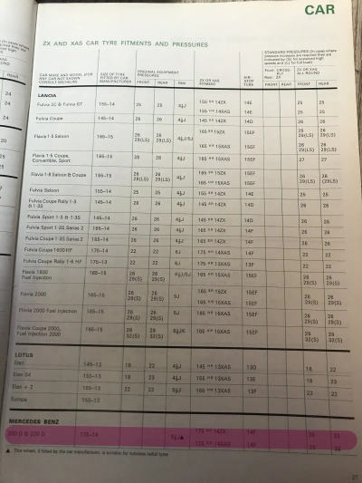 1972 Mercedes Fitment Guide by Michelin