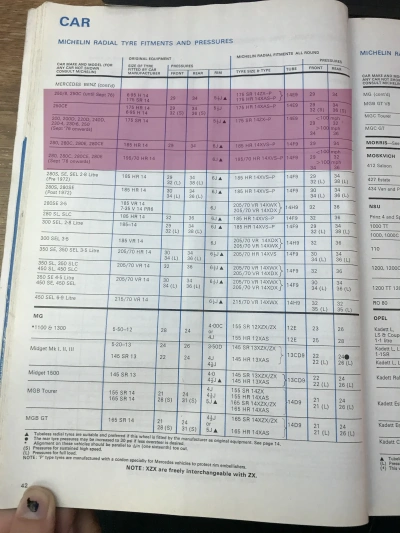 1977 Mercedes Fitment Guide by Michelin Pg2