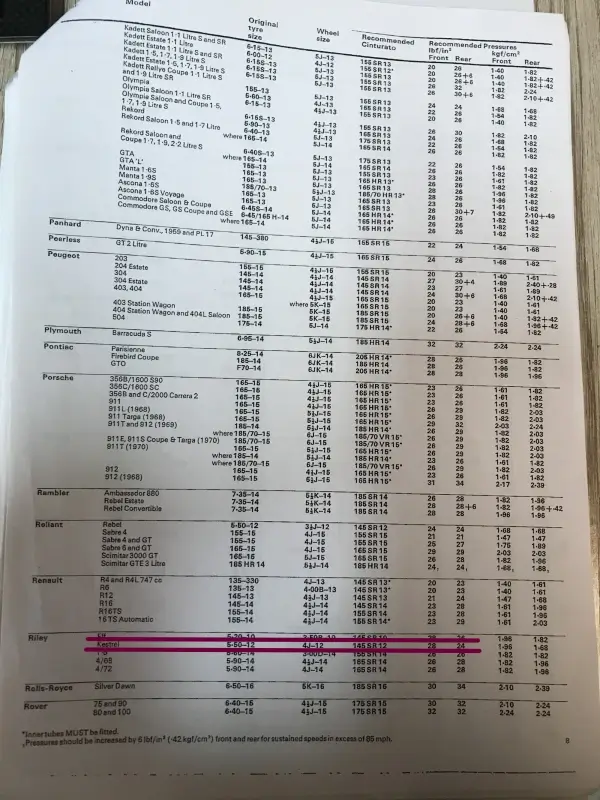 Click to enlarge 1972 Riley Kestrel Tyre Pressures by Pirelli