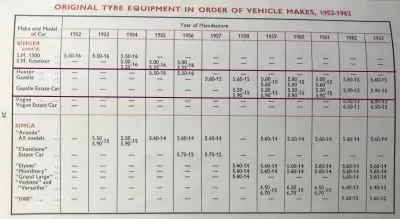 1963 Singer Gazelle Pressions des Pneus par Dunlop