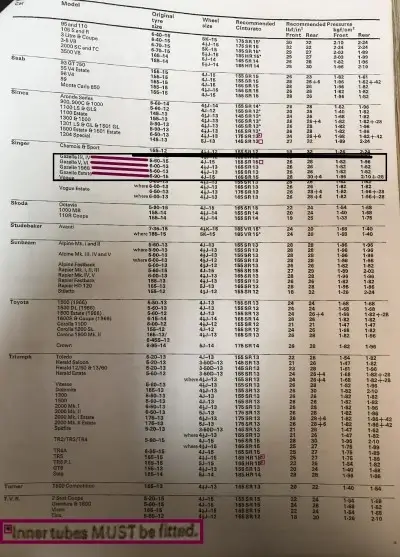 1972 Singer Gazelle Tyre Pressures by Pirelli