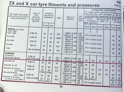 September 1968 Singer Gazelle Pressions des Pneus par Michelin