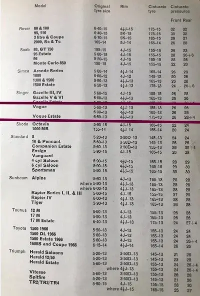 1967 Pirelli Singer Fitment Guide