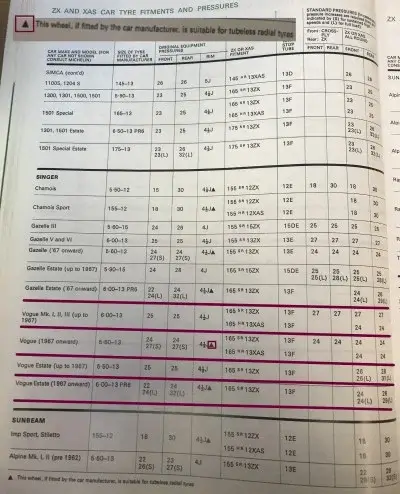 1972 Michelin Singer Fitment Guide