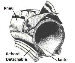 Jante à flanc droit Jante à flanc droit