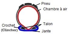 jante à talon Jante à talon